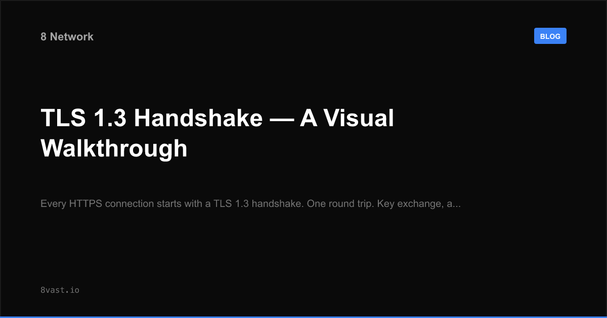 TLS 1.3 Handshake — A Visual Walkthrough