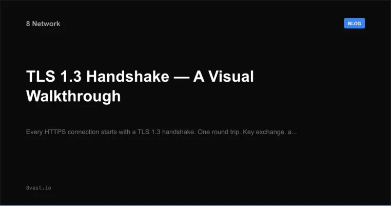 TLS 1.3 Handshake — A Visual Walkthrough