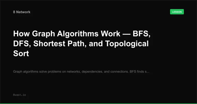 How Graph Algorithms Work — BFS, DFS, Shortest Path, and Topological Sort