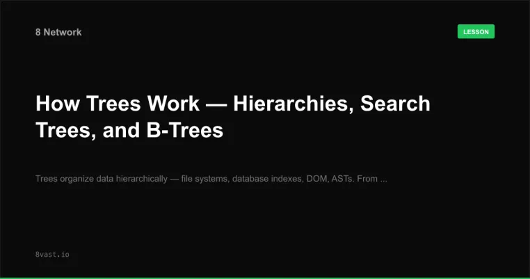 How Trees Work — Hierarchies, Search Trees, and B-Trees