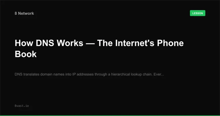 How DNS Works — The Internet's Phone Book