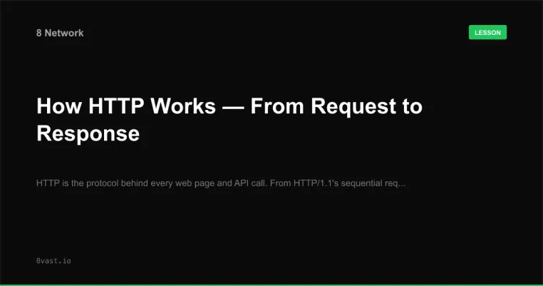 How HTTP Works — From Request to Response
